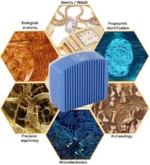 دوربین لوپ 4K موس دار